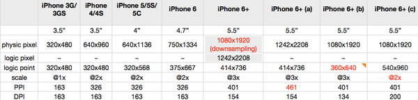 ios-device-dpi